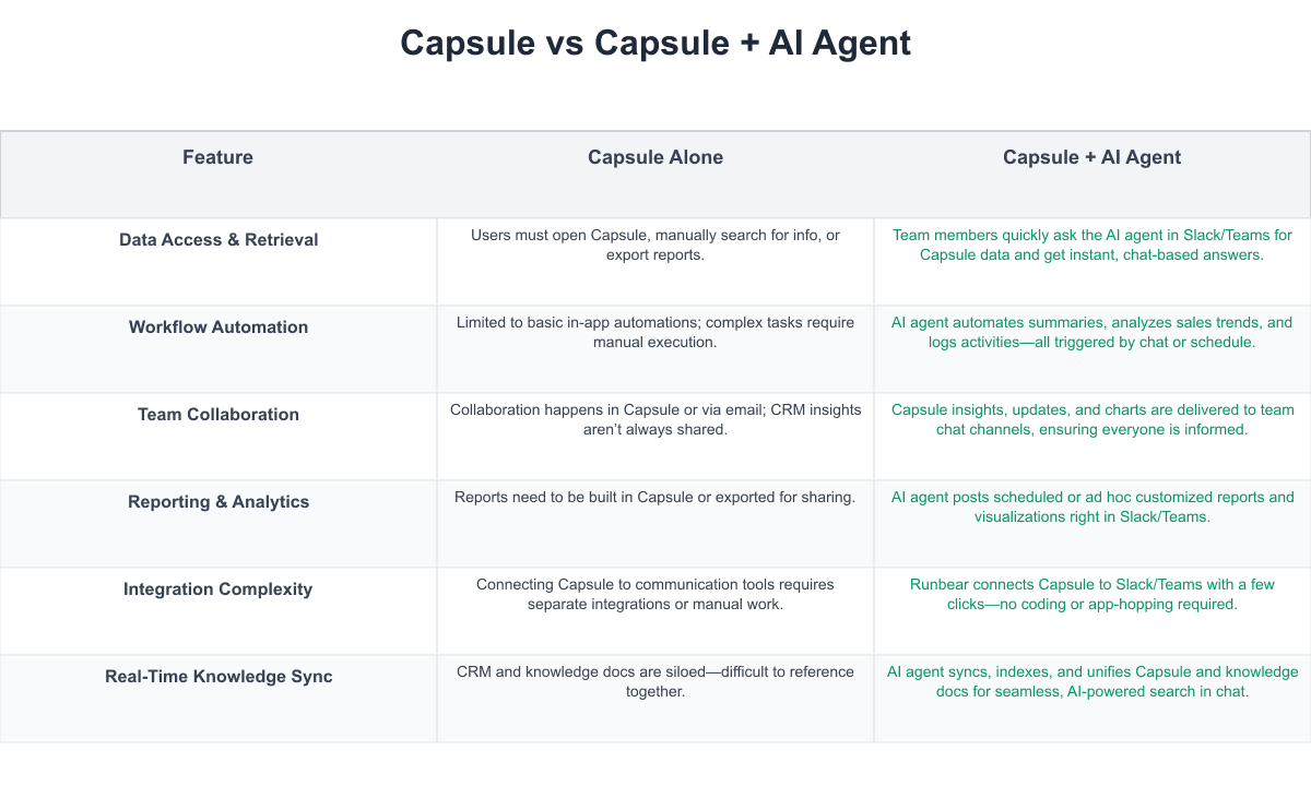 Capsule Comparison Table
