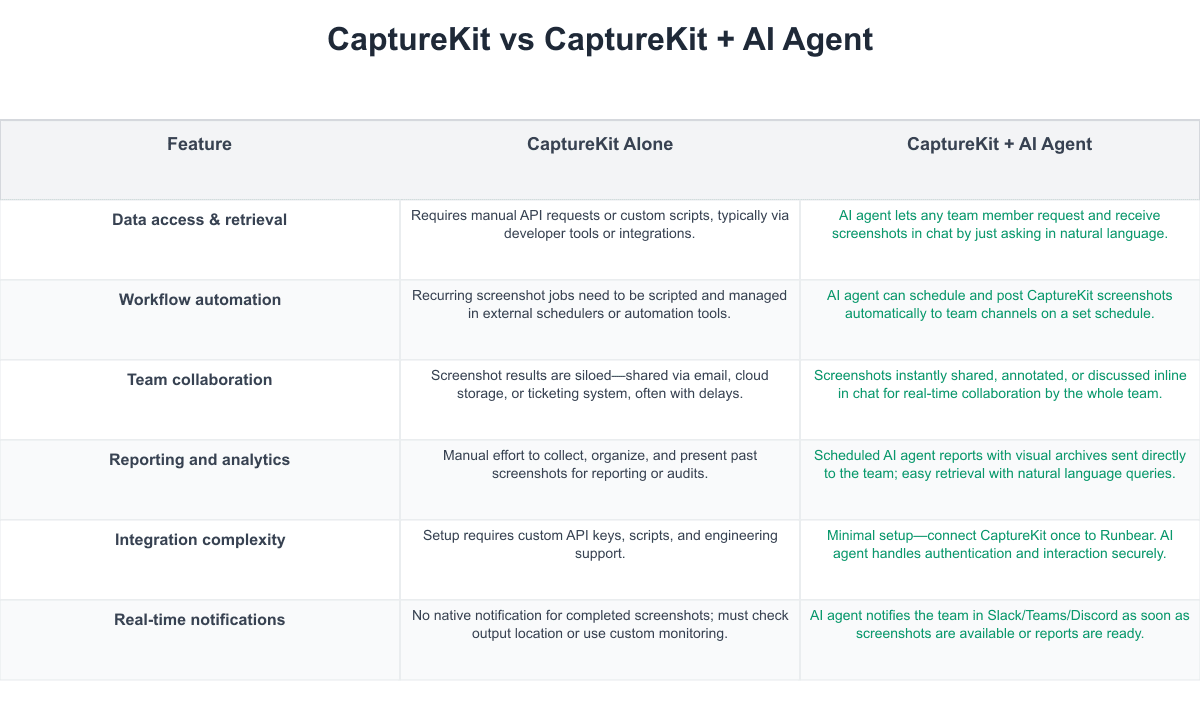 CaptureKit Comparison Table