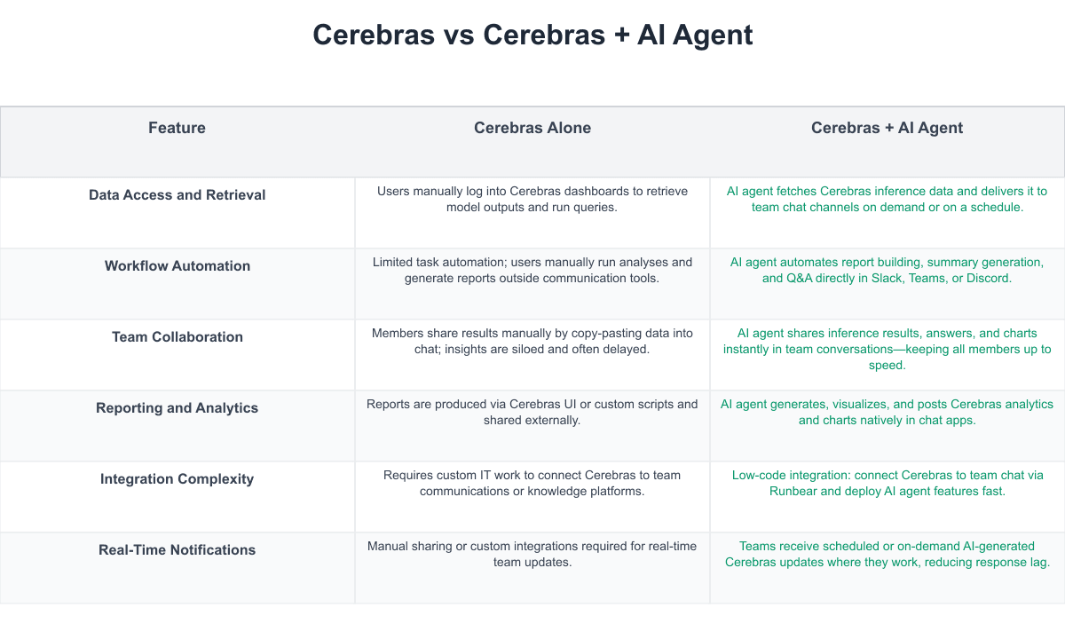 Cerebras Comparison Table