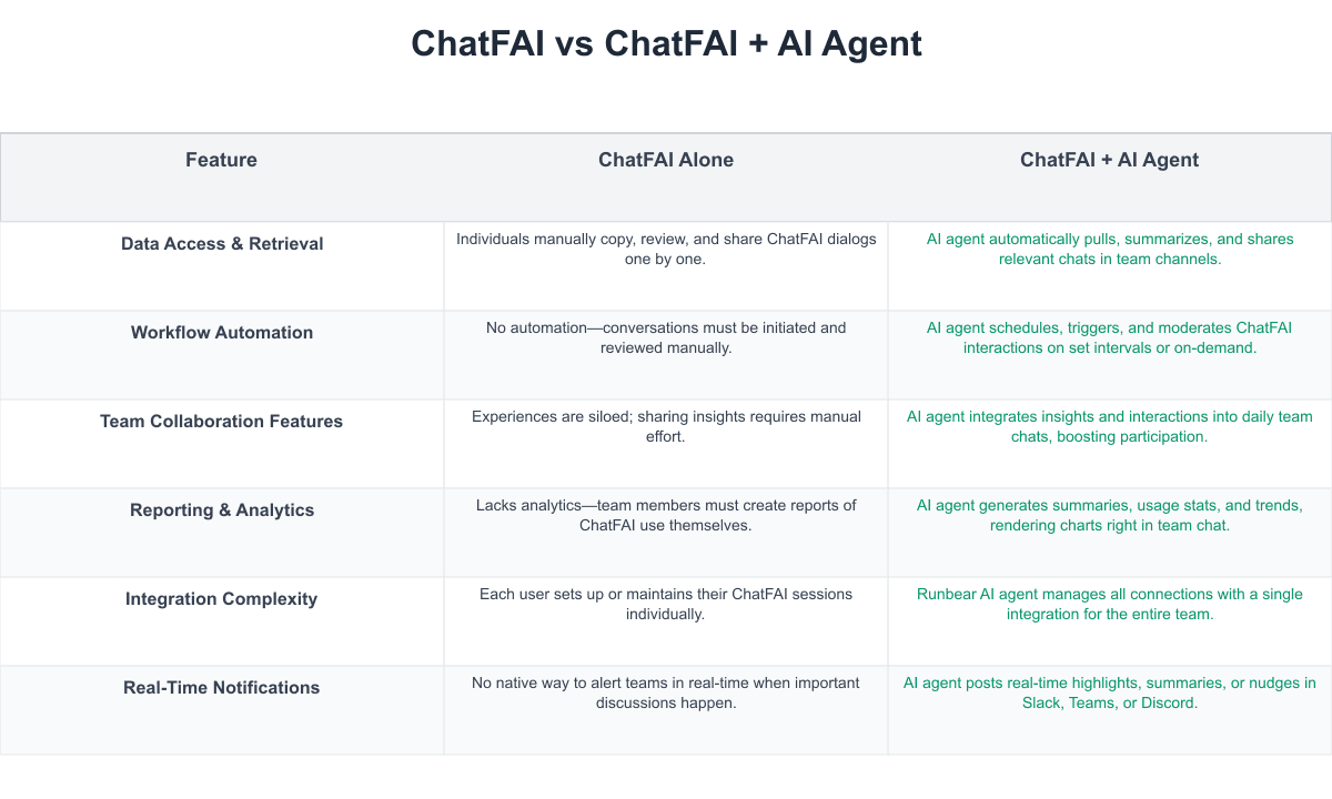 ChatFAI Comparison Table