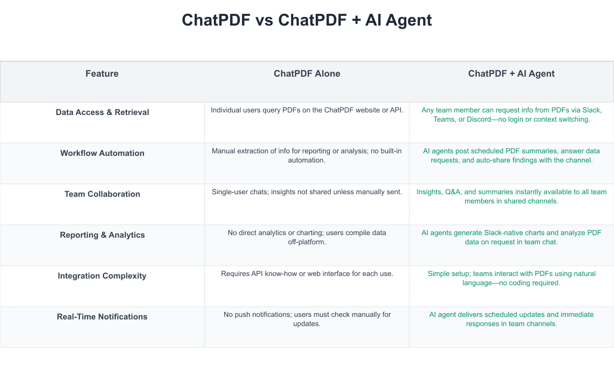 ChatPDF Comparison Table