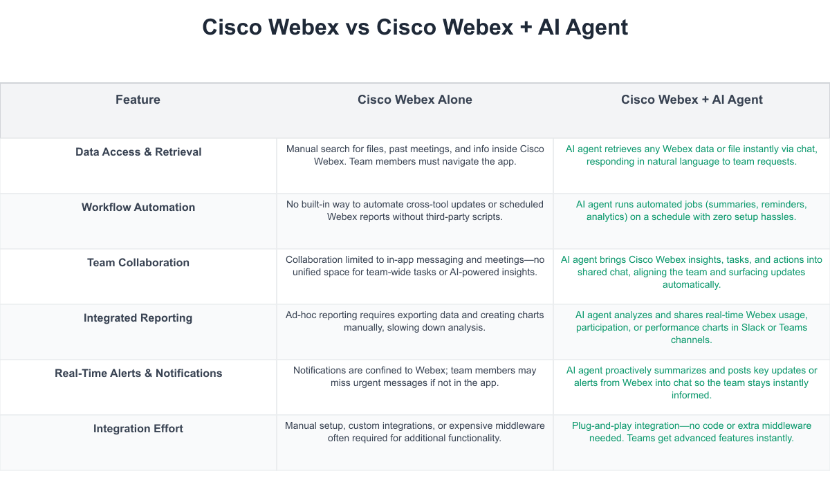 Cisco Webex Comparison Table
