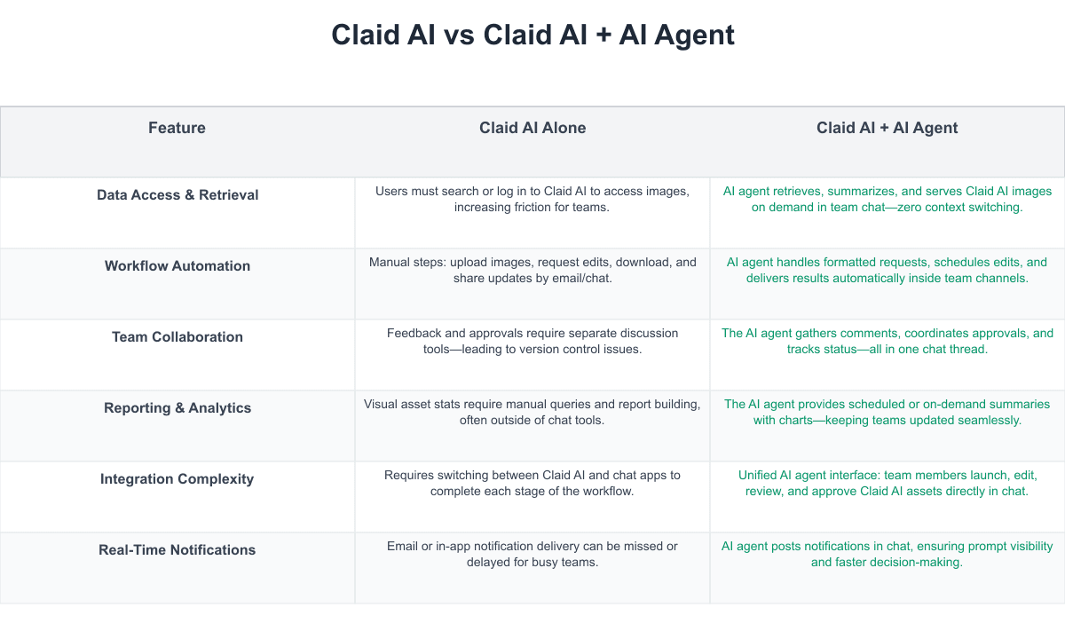 Claid AI Comparison Table
