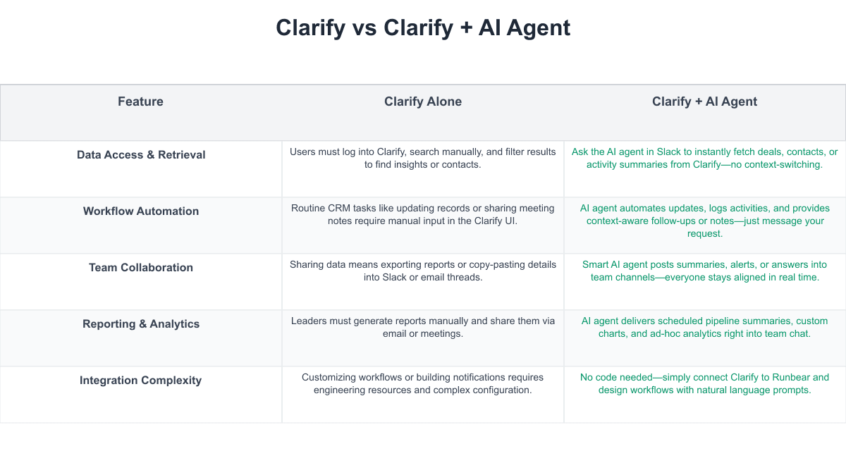 Clarify Comparison Table