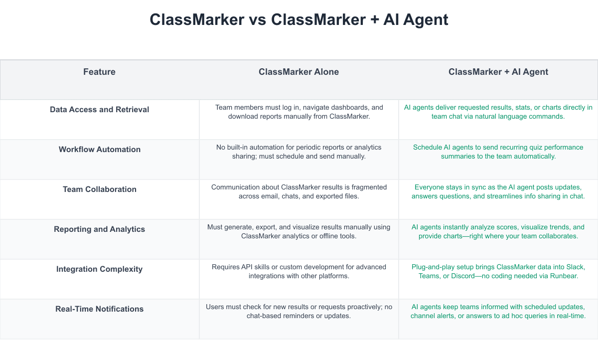 ClassMarker Comparison Table