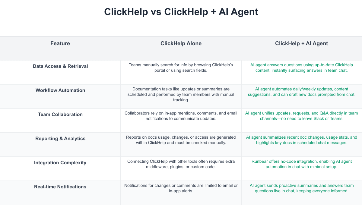 ClickHelp Comparison Table