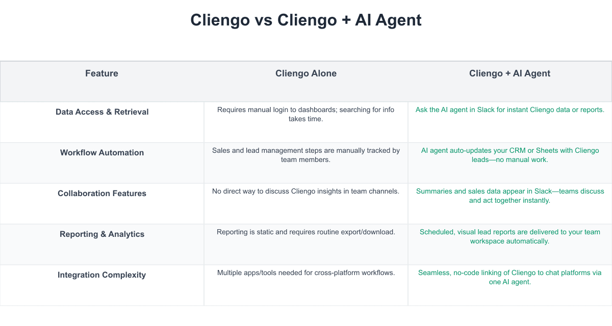 Cliengo Comparison Table