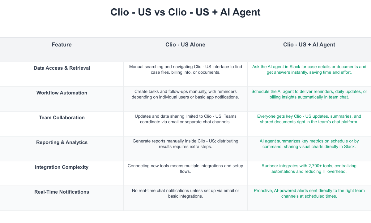 Clio - US Comparison Table