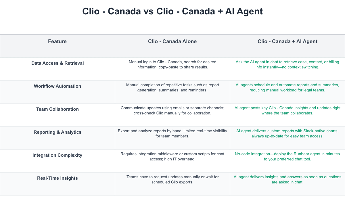 Clio - Canada Comparison Table