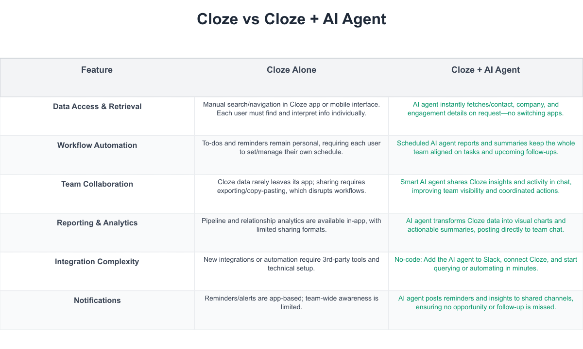 Cloze Comparison Table