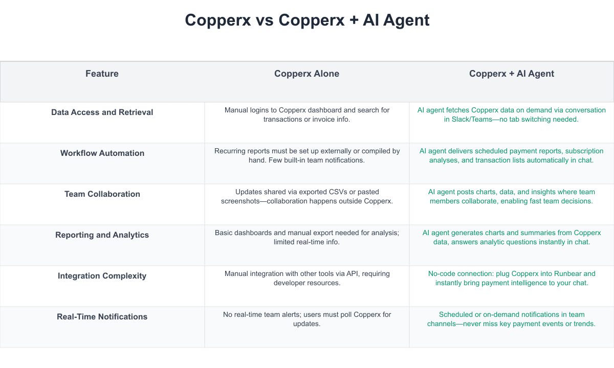 Copperx Comparison Table