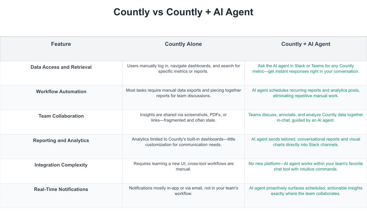 Countly Comparison Table