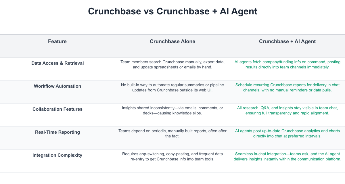 Crunchbase Comparison Table