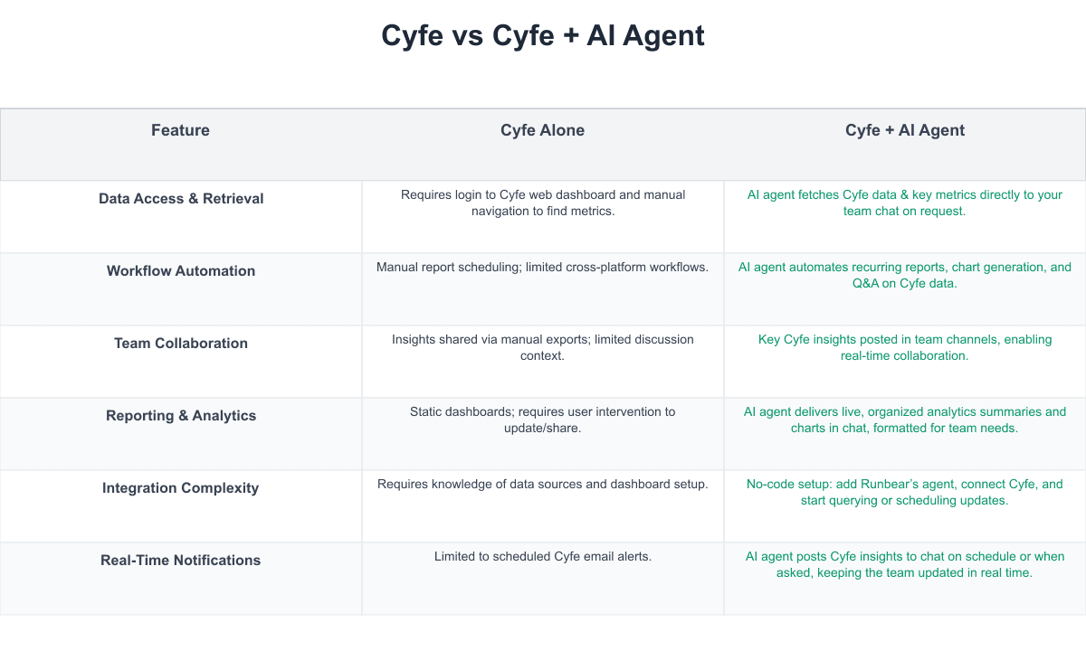 Cyfe Comparison Table