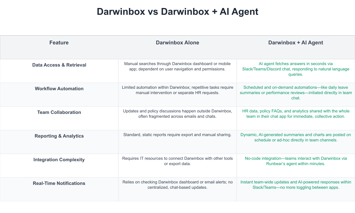 Darwinbox Comparison Table