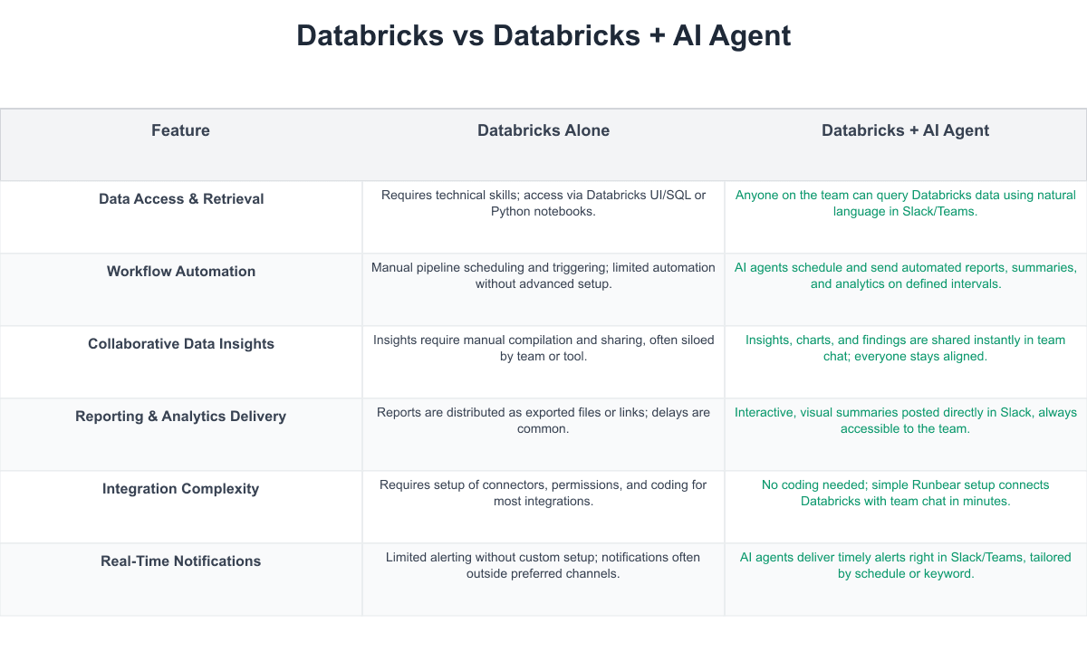 Databricks Comparison Table
