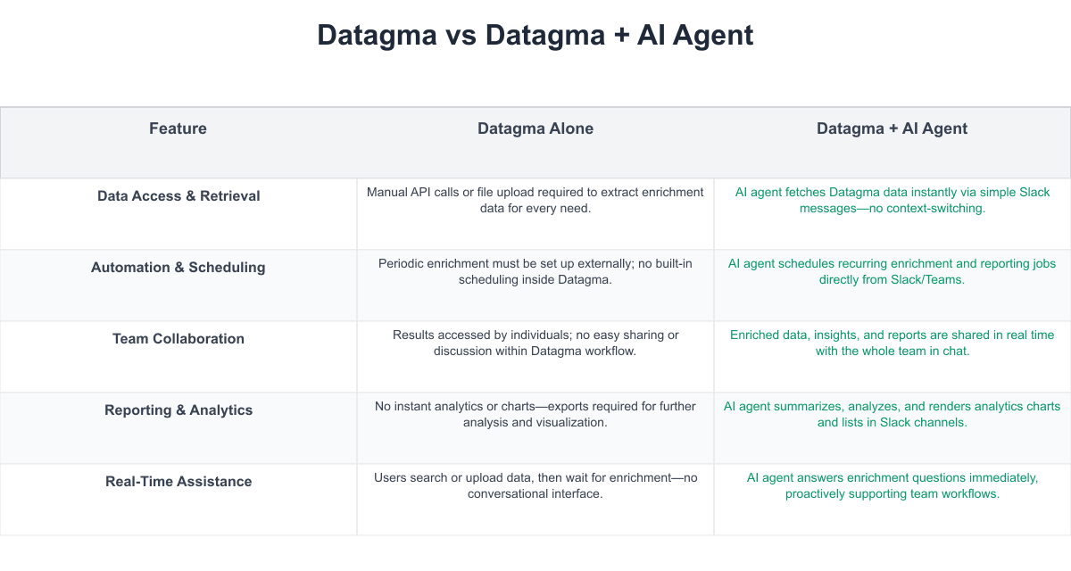 Datagma Comparison Table