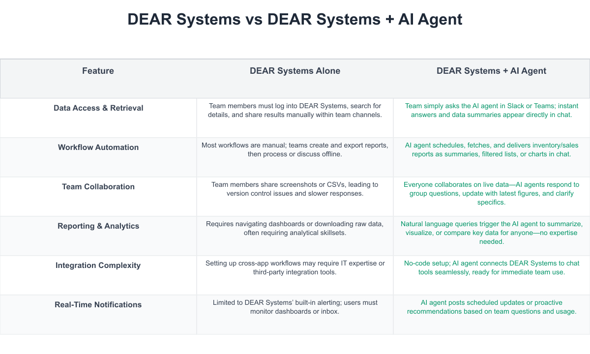 DEAR Systems Comparison Table