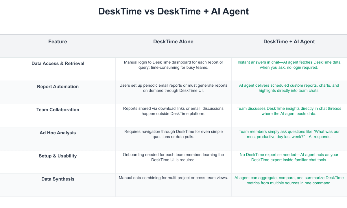 DeskTime Comparison Table