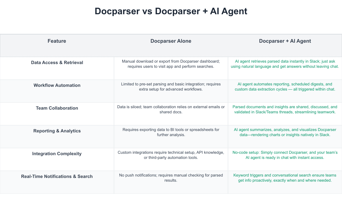 Docparser Comparison Table