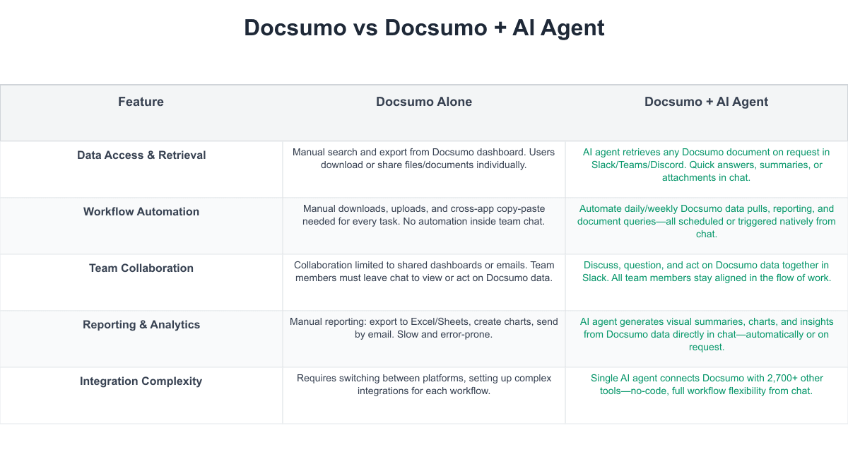 Docsumo Comparison Table