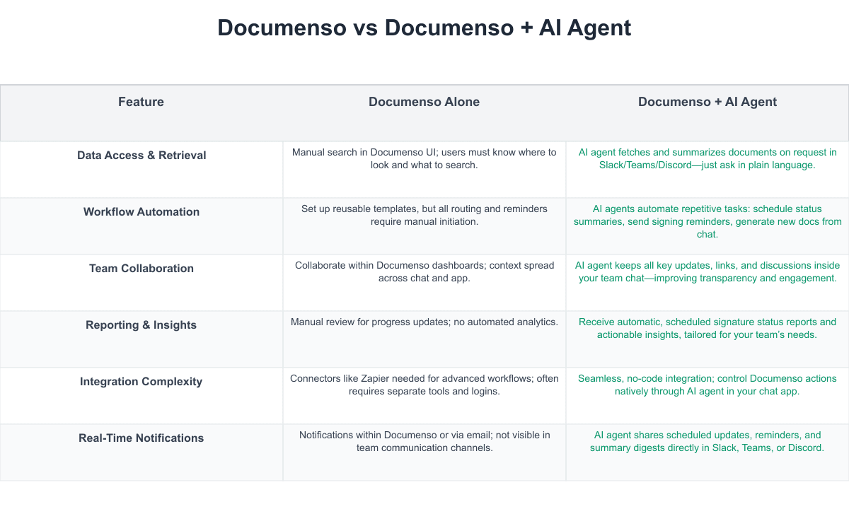 Documenso Comparison Table