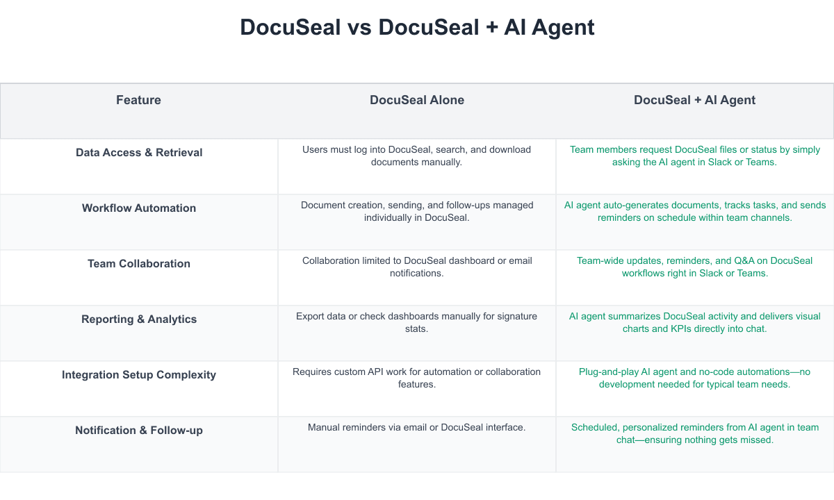 DocuSeal Comparison Table