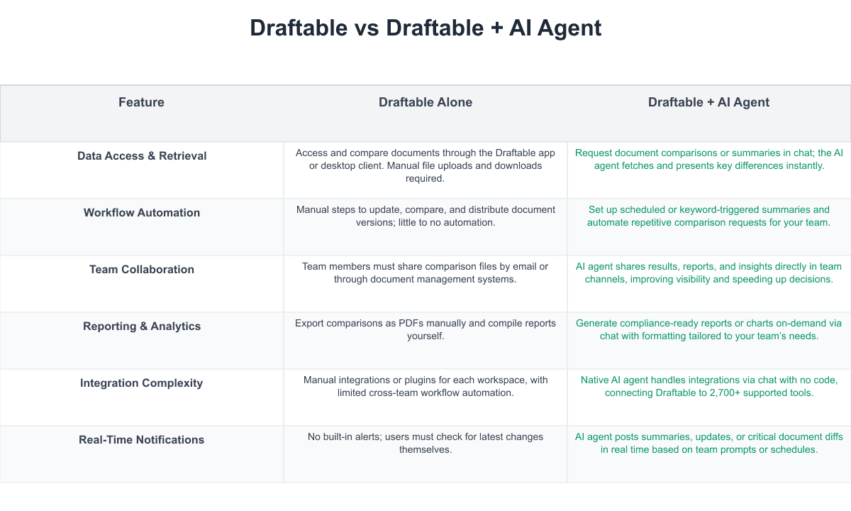 Draftable Comparison Table