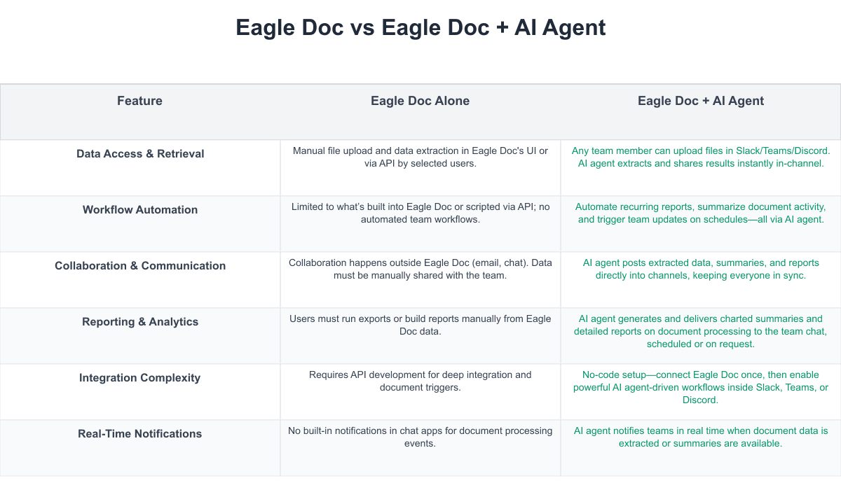 Eagle Doc Comparison Table