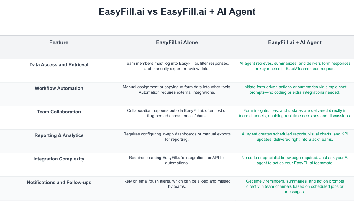 EasyFill.ai Comparison Table