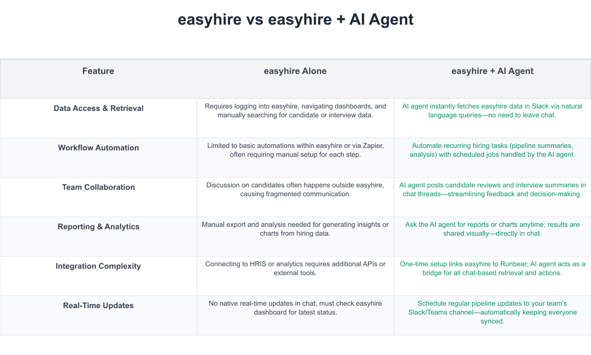 easyhire Comparison Table