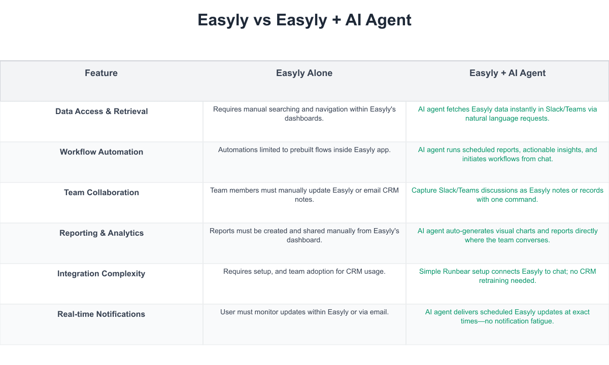 Easyly Comparison Table