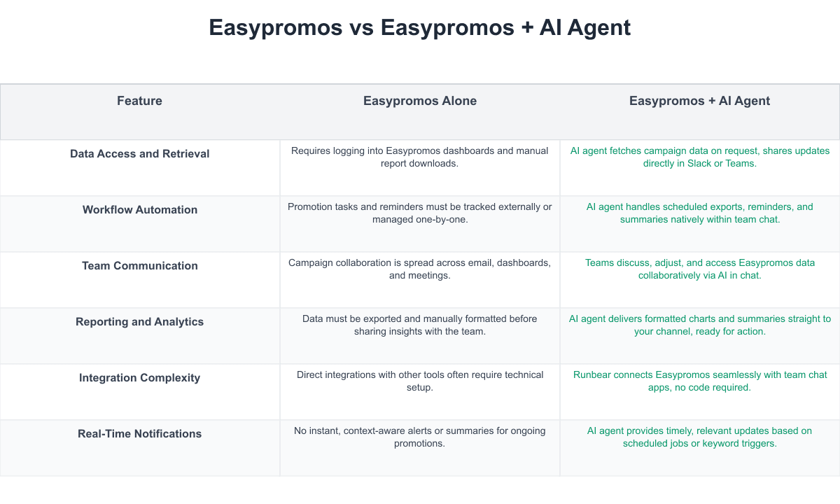 Easypromos Comparison Table