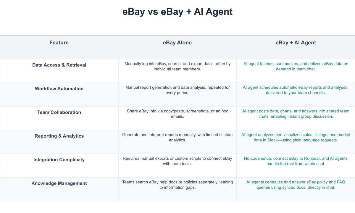 eBay Comparison Table