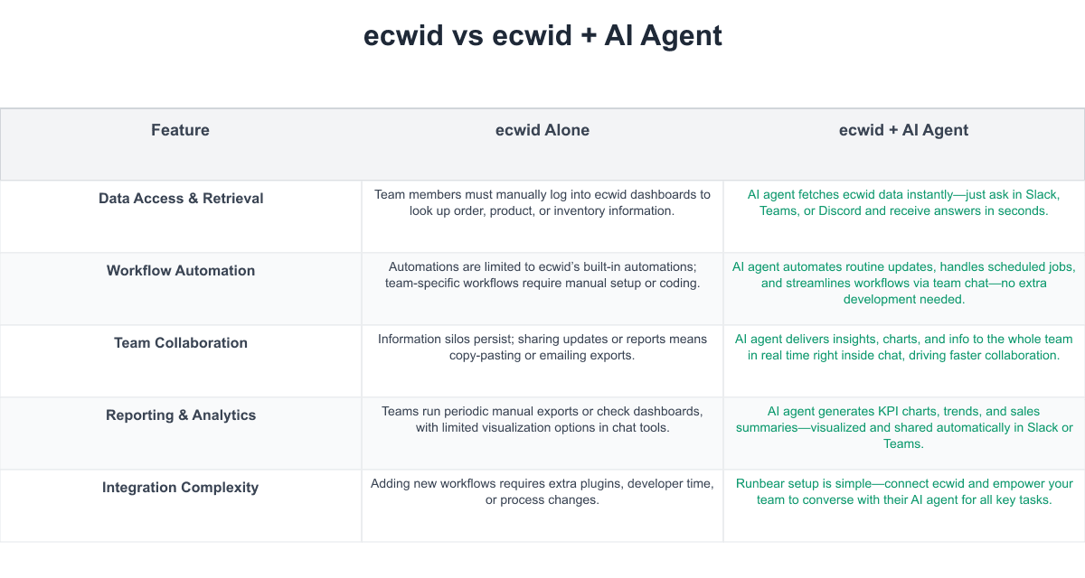 ecwid Comparison Table
