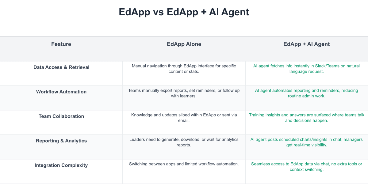 EdApp Comparison Table