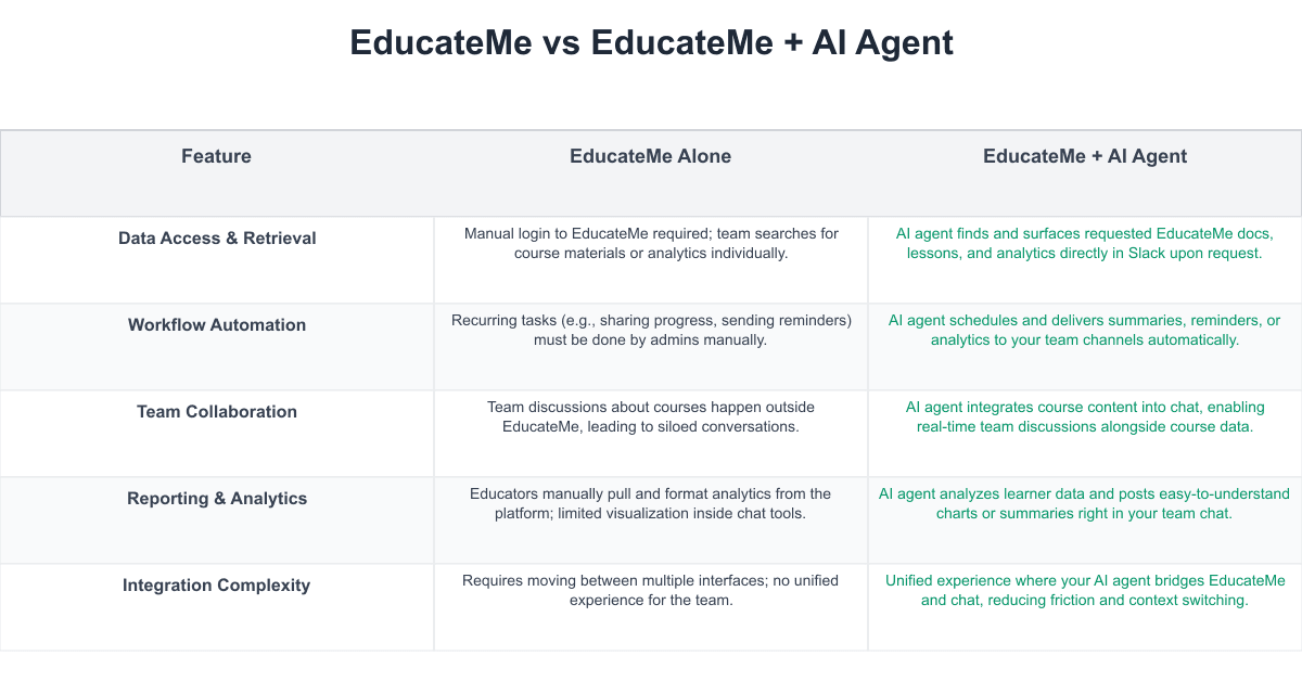 EducateMe Comparison Table