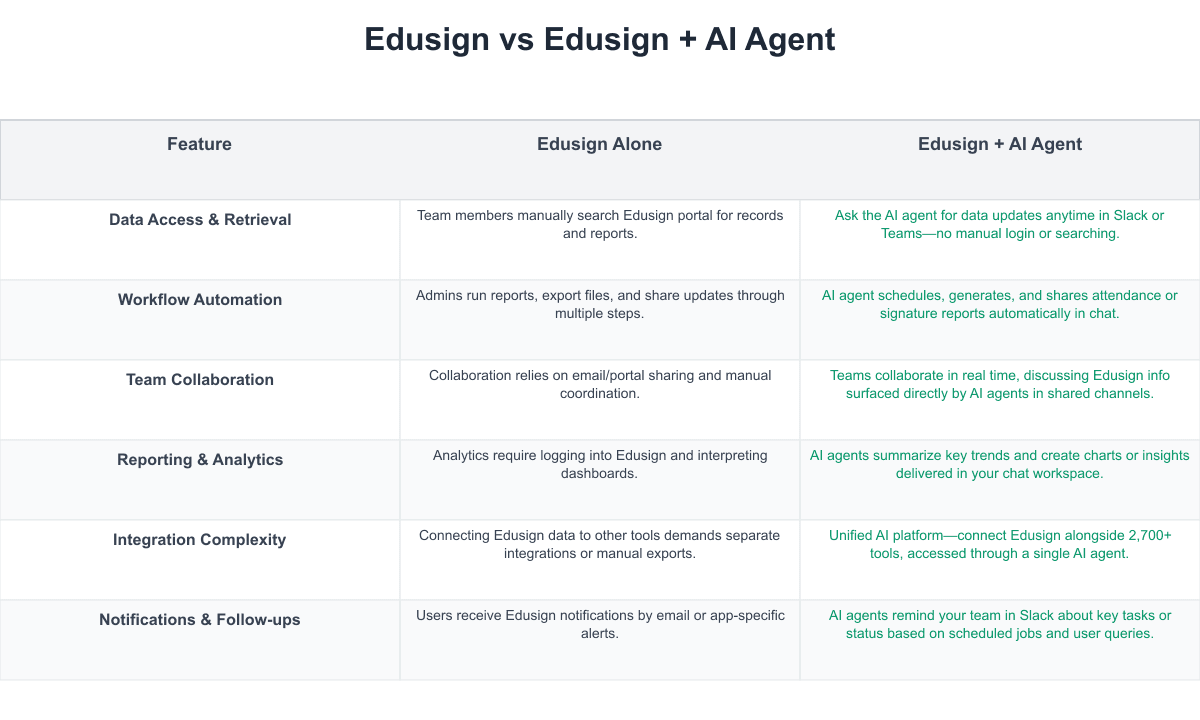 Edusign Comparison Table