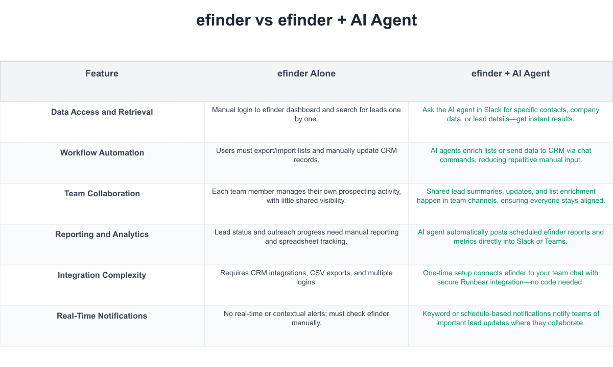 efinder Comparison Table