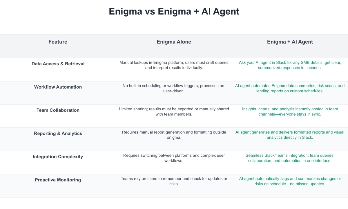 Enigma Comparison Table