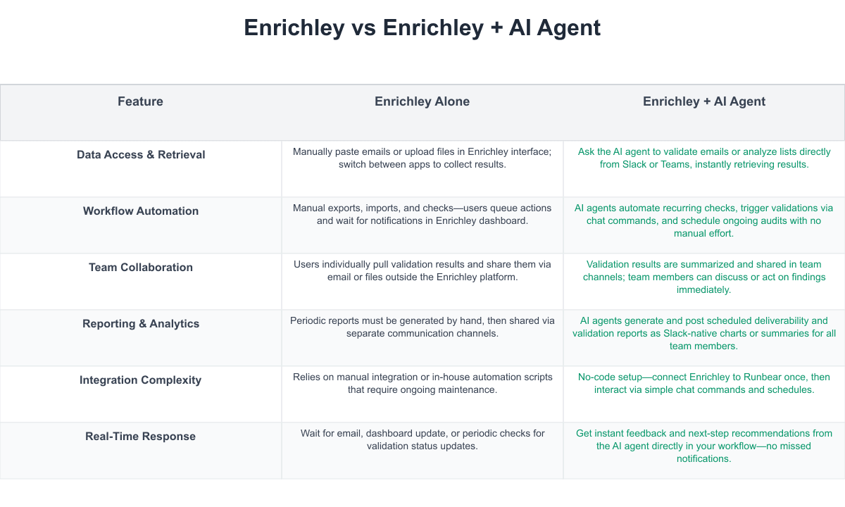 Enrichley Comparison Table
