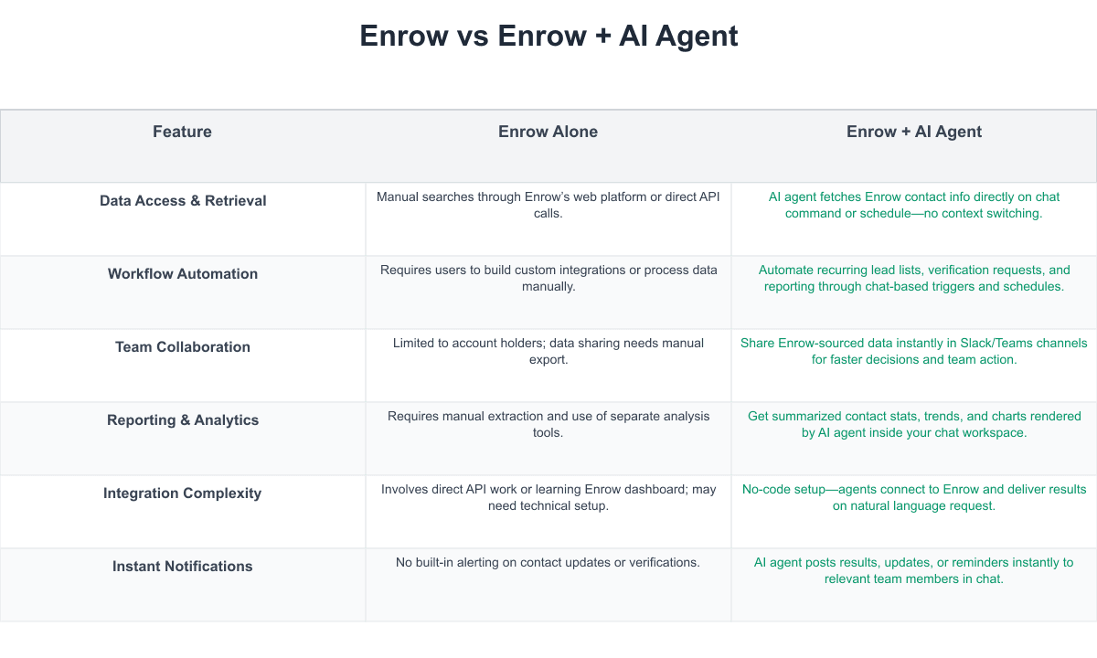 Enrow Comparison Table