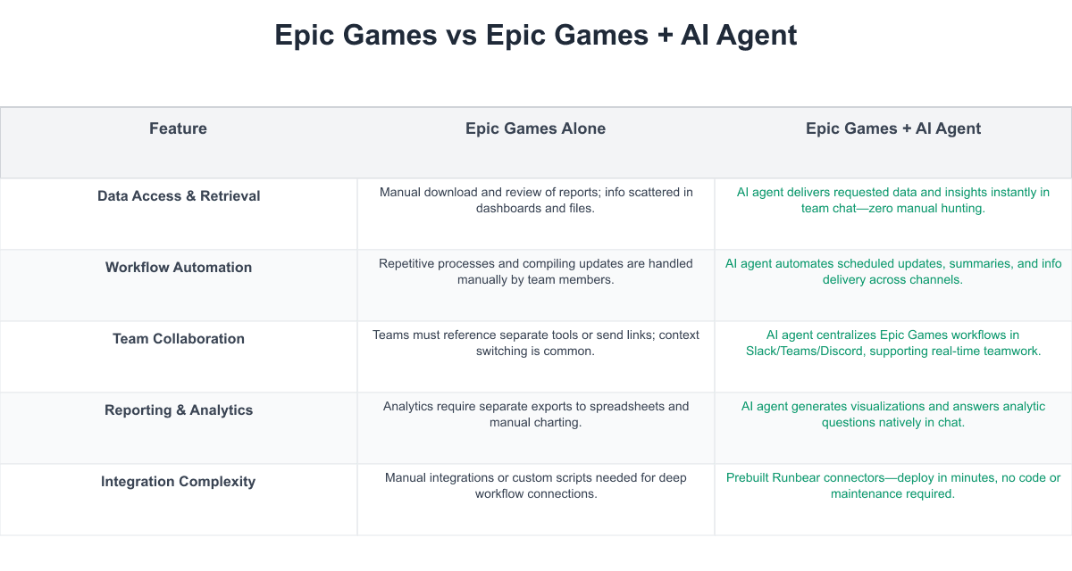 Epic Games Comparison Table