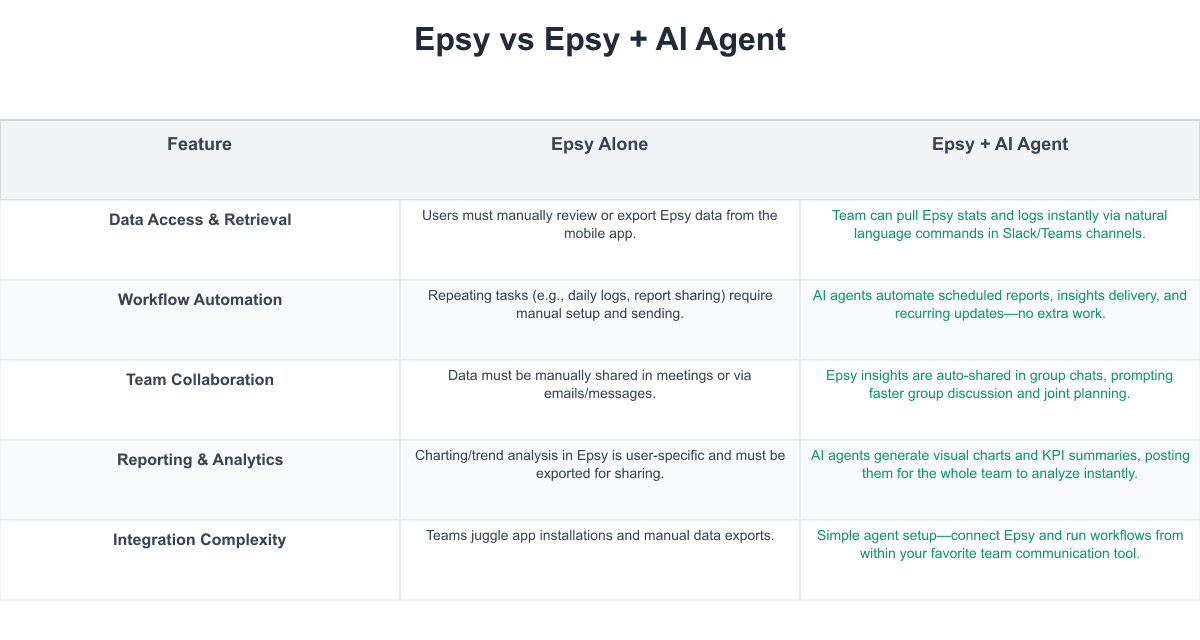 Epsy Comparison Table