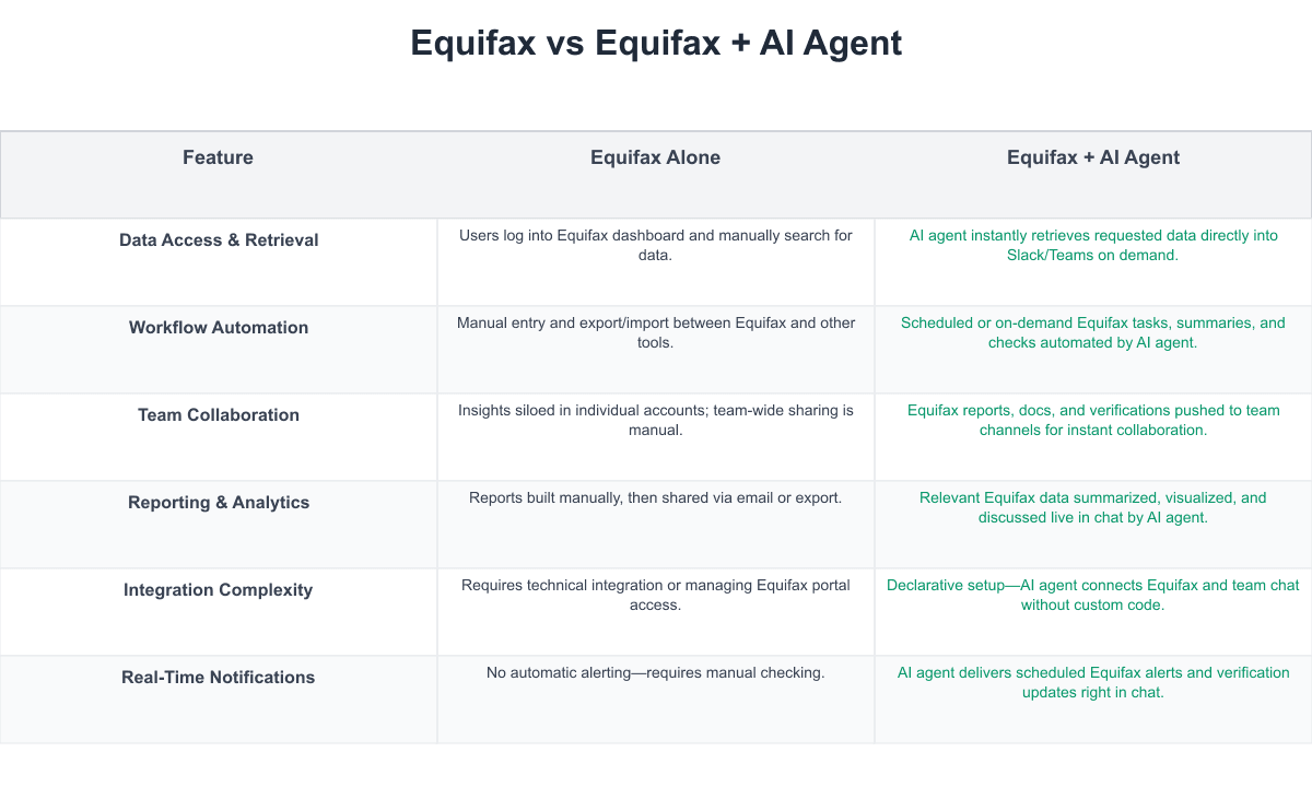 Equifax Comparison Table