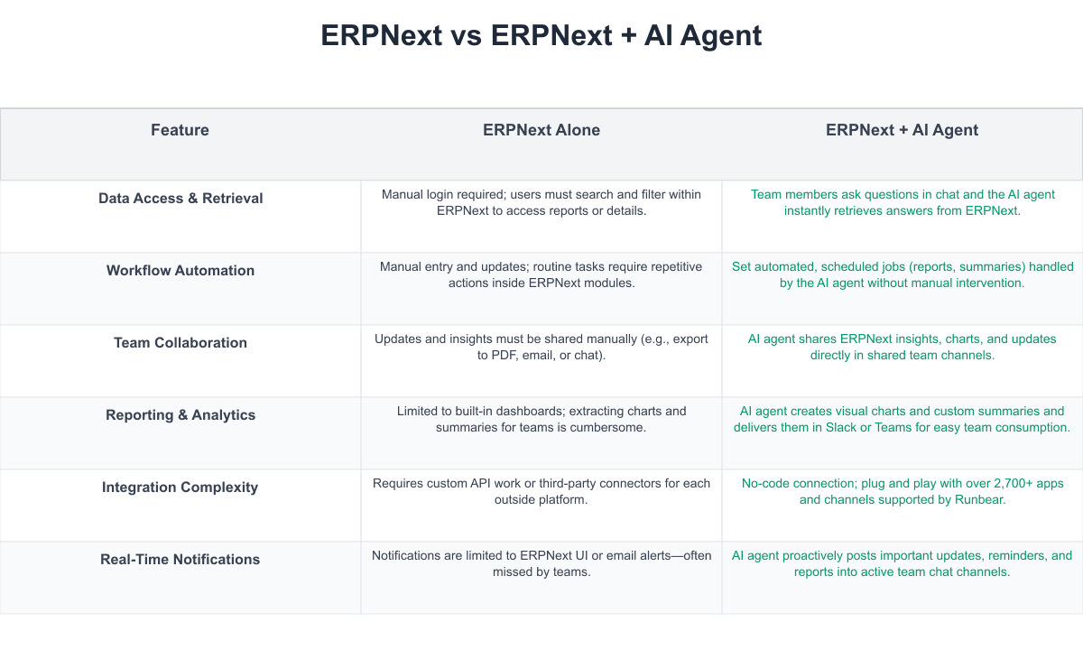 ERPNext Comparison Table