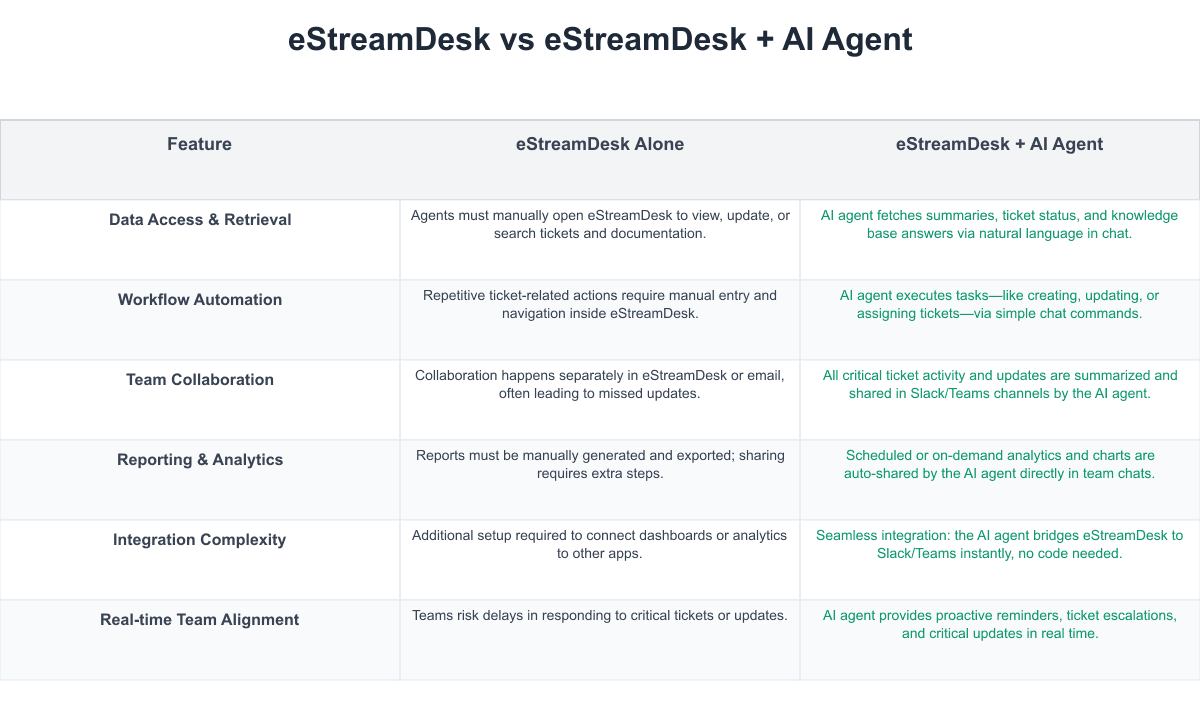 eStreamDesk Comparison Table