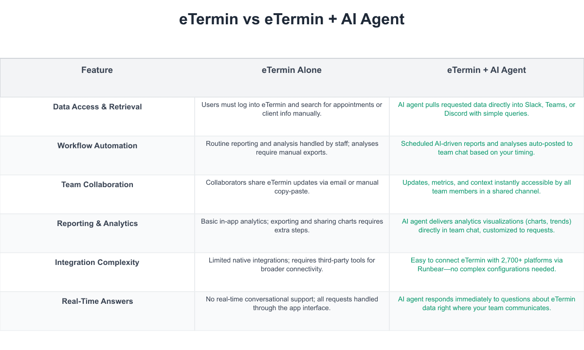 eTermin Comparison Table