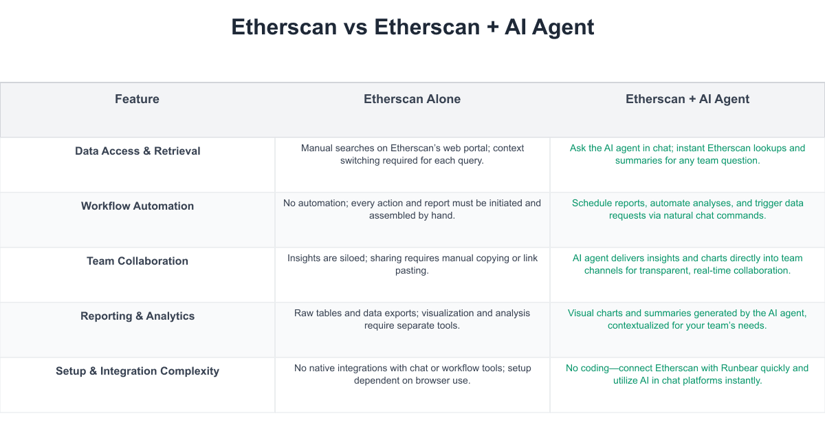 Etherscan Comparison Table