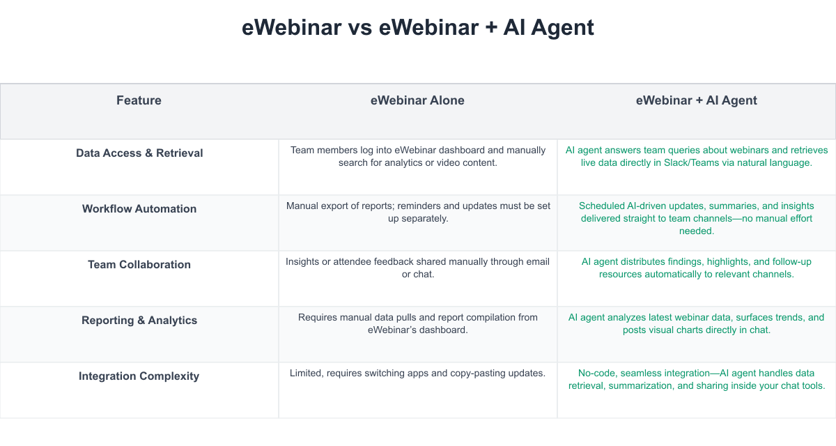 eWebinar Comparison Table